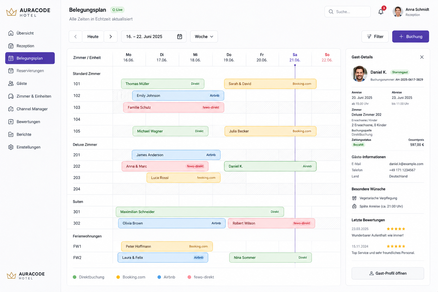 Belegungs-Kalender — Wochenansicht aller Zimmer/Einheiten, Booking-Quelle farblich kodiert, Lücken sichtbar